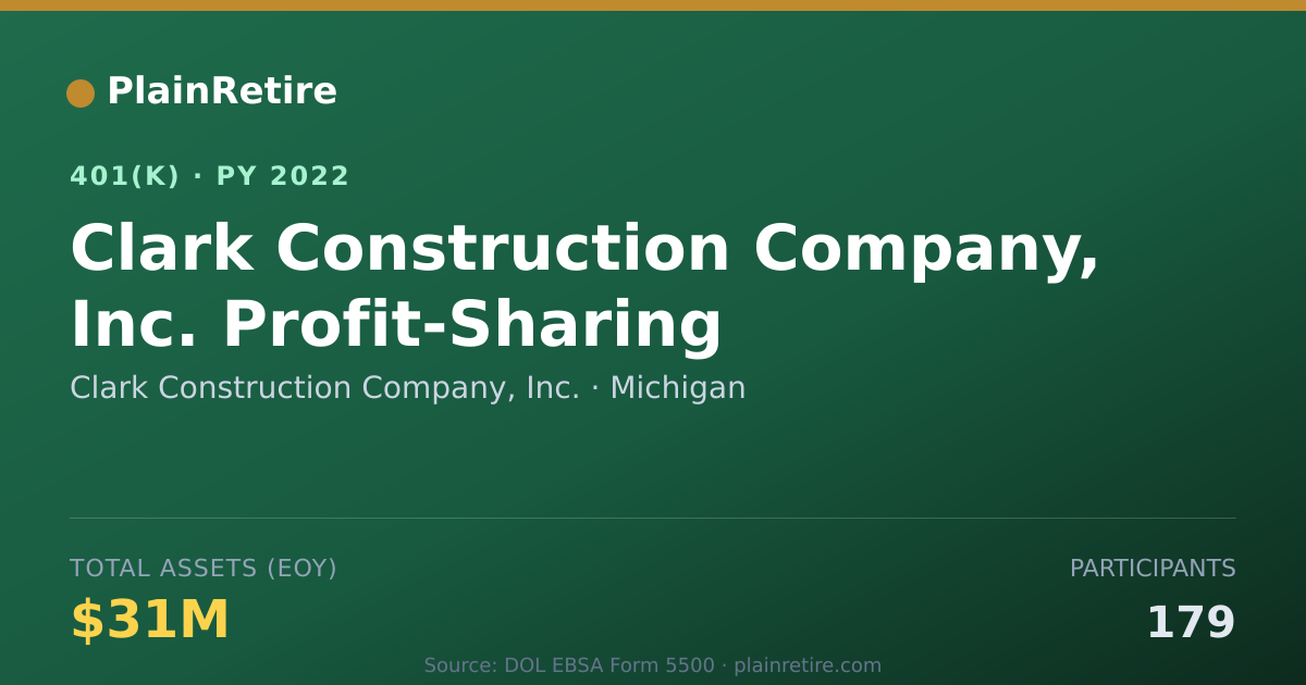 Shareable card for Clark Construction Company, Inc. 401(k) Plan (2022)
