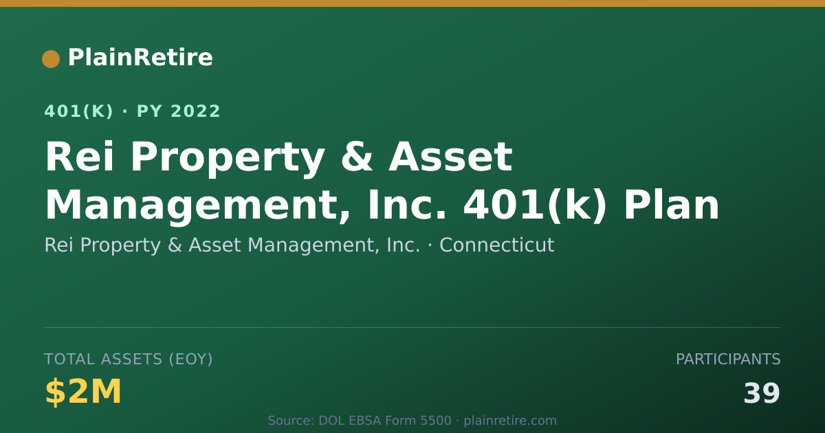 Shareable card for Rei Property & Asset Management, Inc. 401(k) Plan (2022)