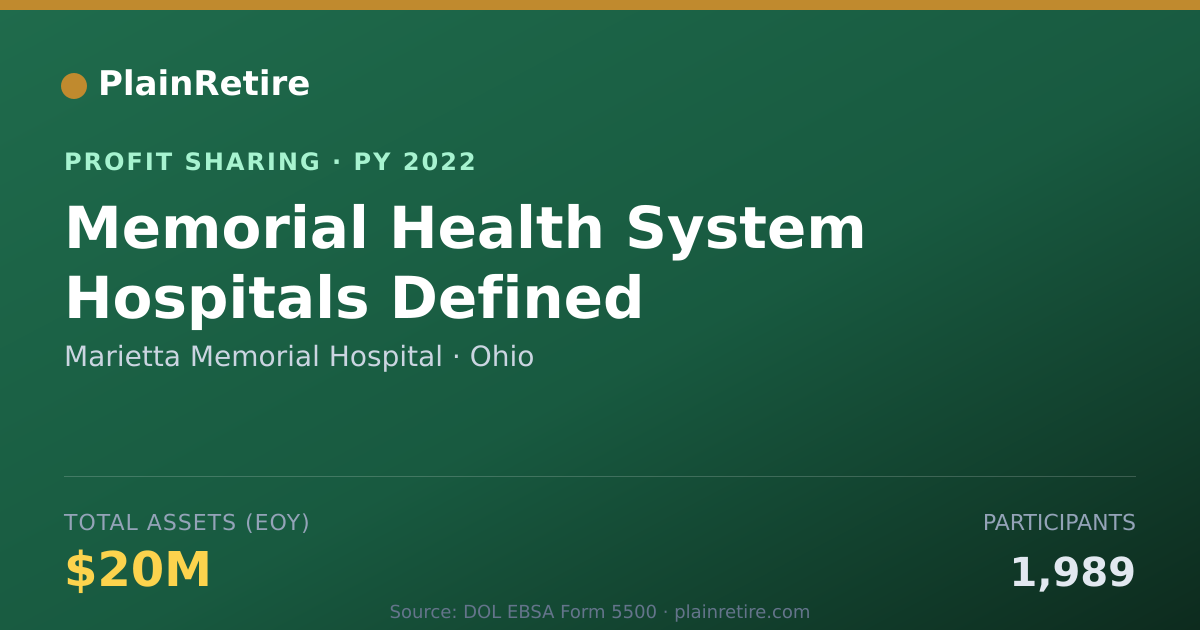 Shareable card for Marietta Memorial Hospital Profit Sharing Plan (2022)