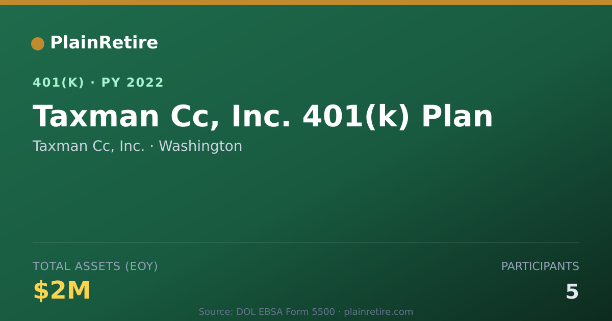 Shareable card for Taxman Cc, Inc. 401(k) Plan (2022)