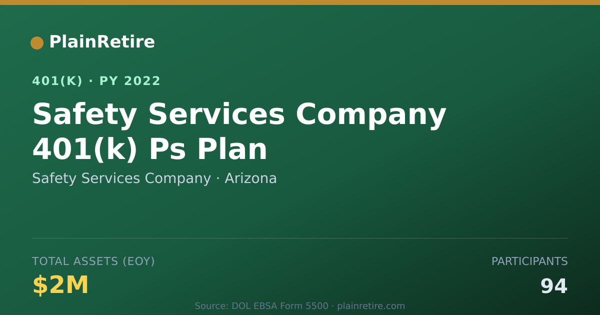 Shareable card for Safety Services Company 401(k) Plan (2022)