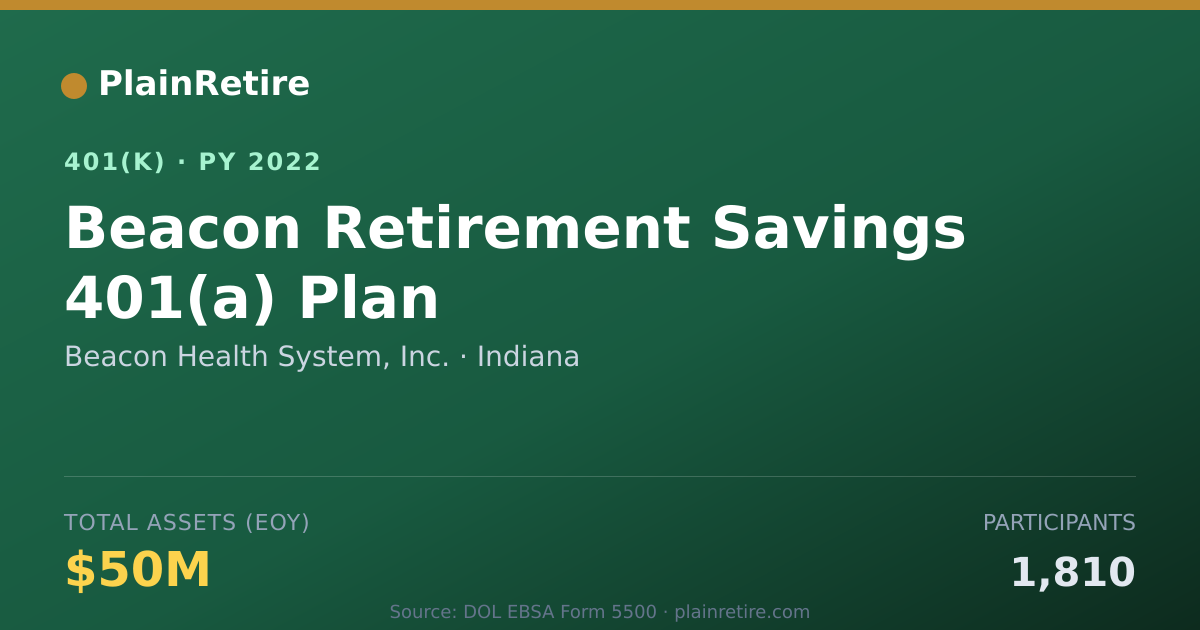 Shareable card for Beacon Health System, Inc. 401(k) Plan (2022)