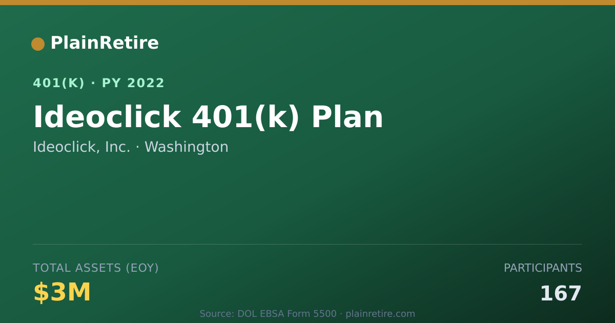 Shareable card for Ideoclick, Inc. 401(k) Plan (2022)