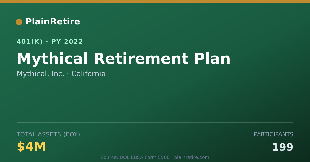 Shareable card for Mythical, Inc. 401(k) Plan (2022)