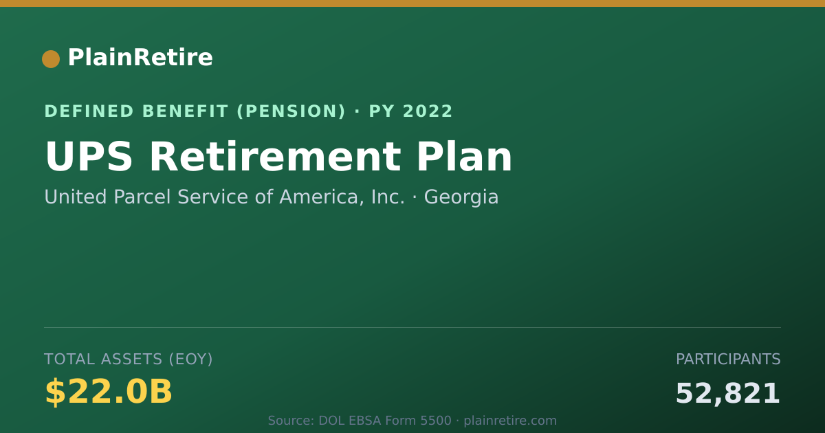 Shareable card for United Parcel Service of America, Inc. Pension Plan (2022)