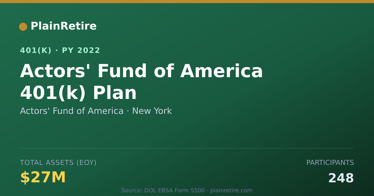 Shareable card for Actors' Fund of America 401(k) Plan (2022)