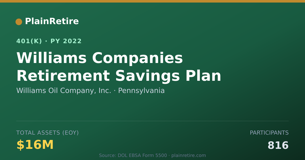 Shareable card for Williams Oil Company, Inc. 401(k) Plan (2022)