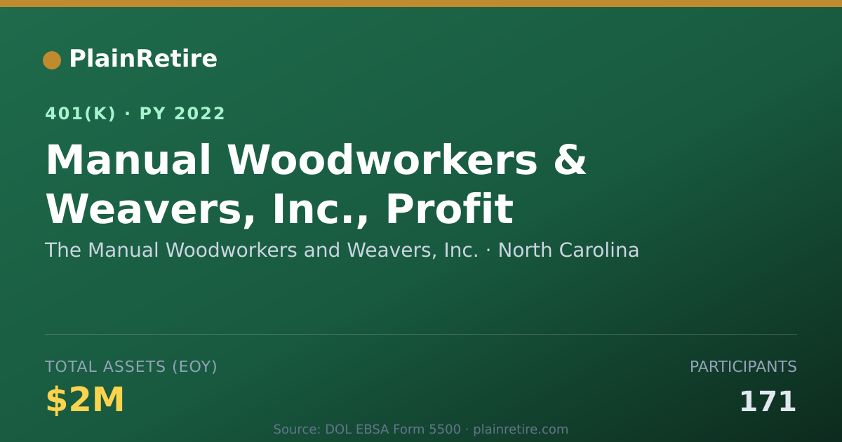 Shareable card for The Manual Woodworkers and Weavers, Inc. 401(k) Plan (2022)