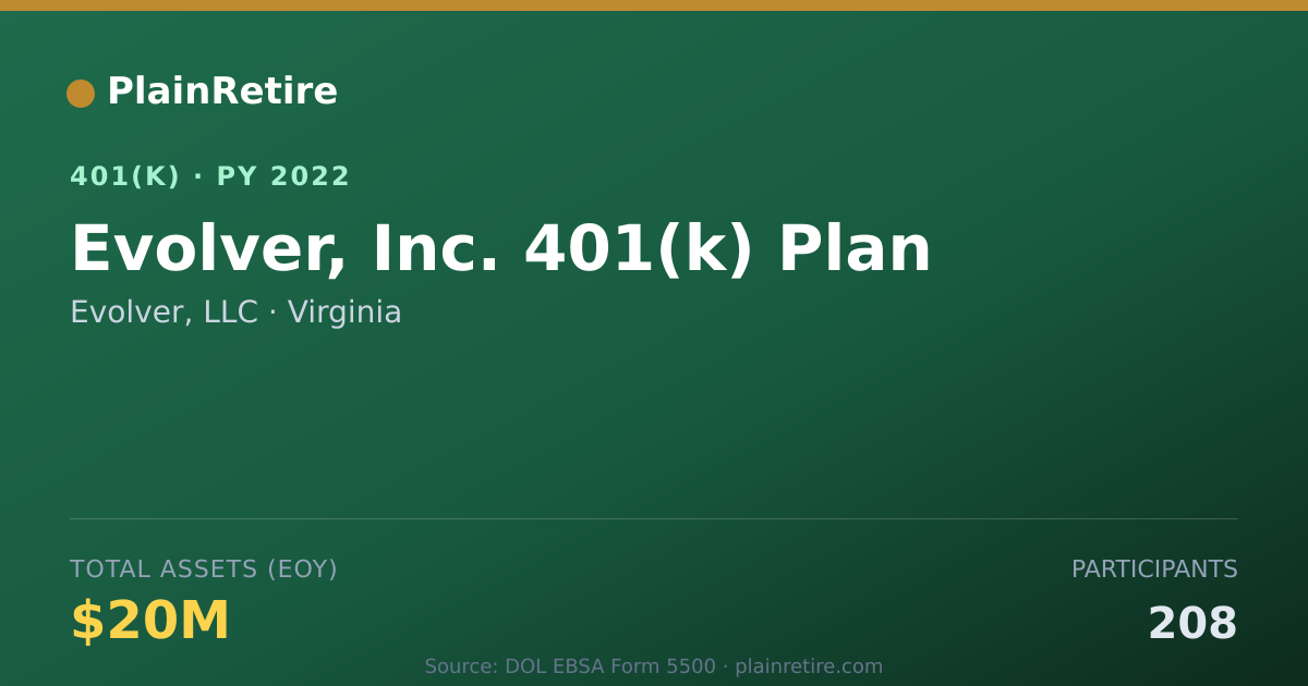 Shareable card for Evolver, LLC 401(k) Plan (2022)