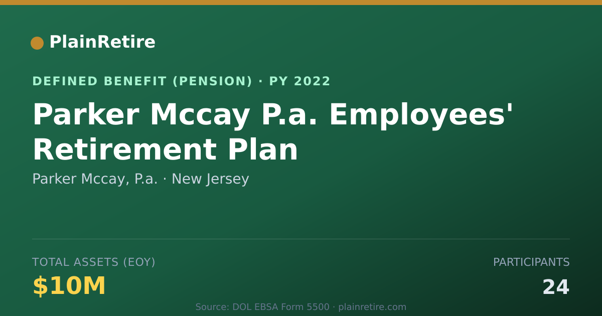 Shareable card for Parker Mccay, P.a. Pension Plan (2022)