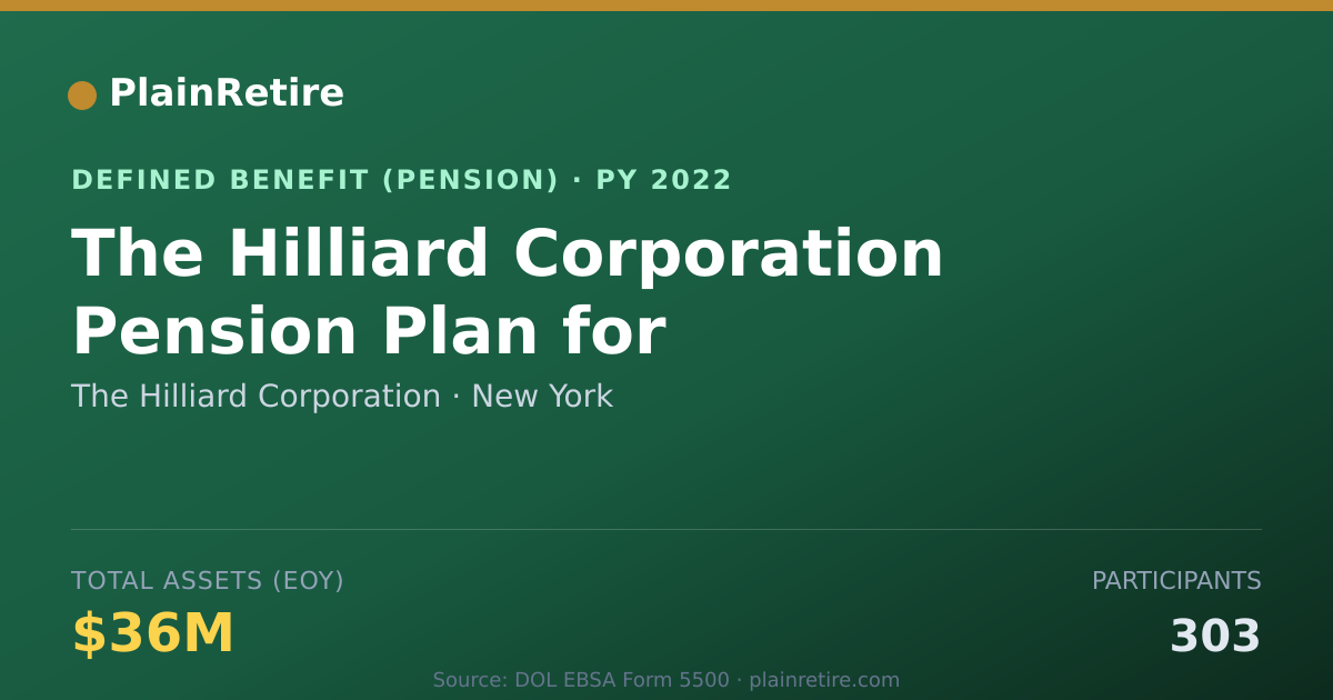 Shareable card for The Hilliard Corporation Pension Plan (2022)