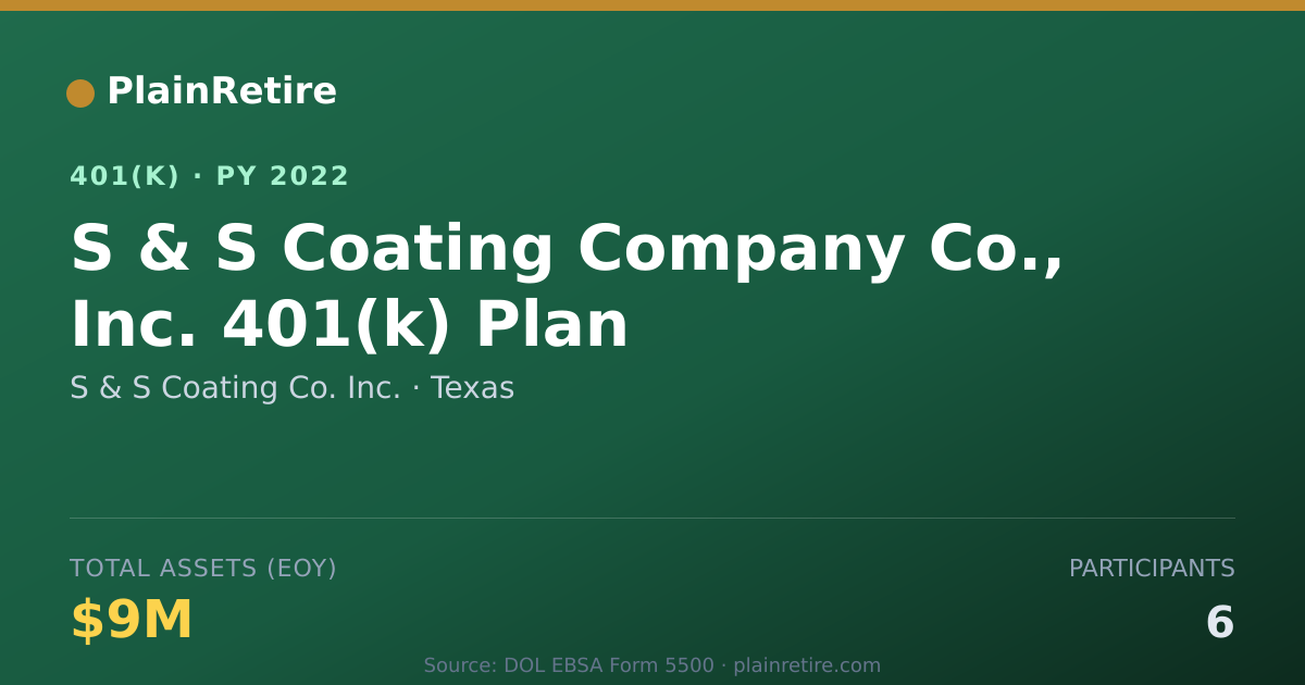 Shareable card for S & S Coating Co. Inc. 401(k) Plan (2022)