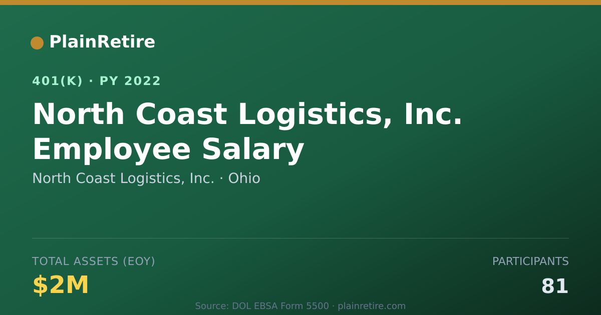 Shareable card for North Coast Logistics, Inc. 401(k) Plan (2022)