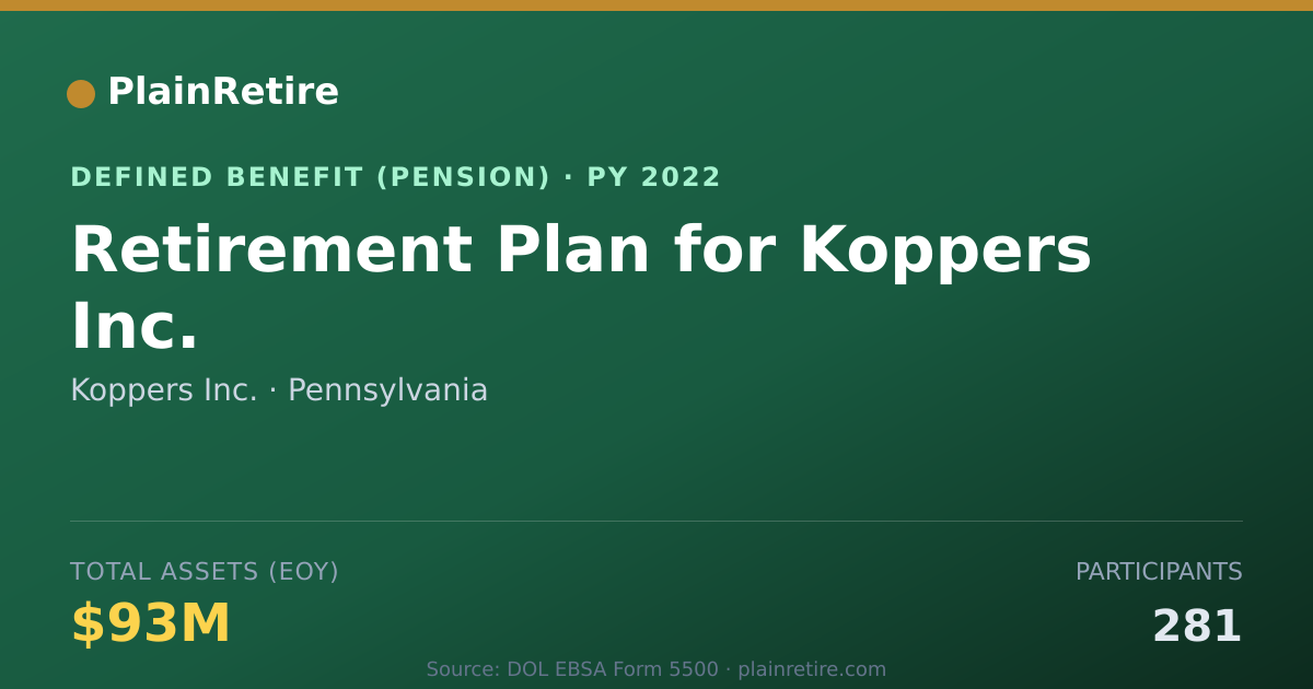 Shareable card for Koppers Inc. Pension Plan (2022)