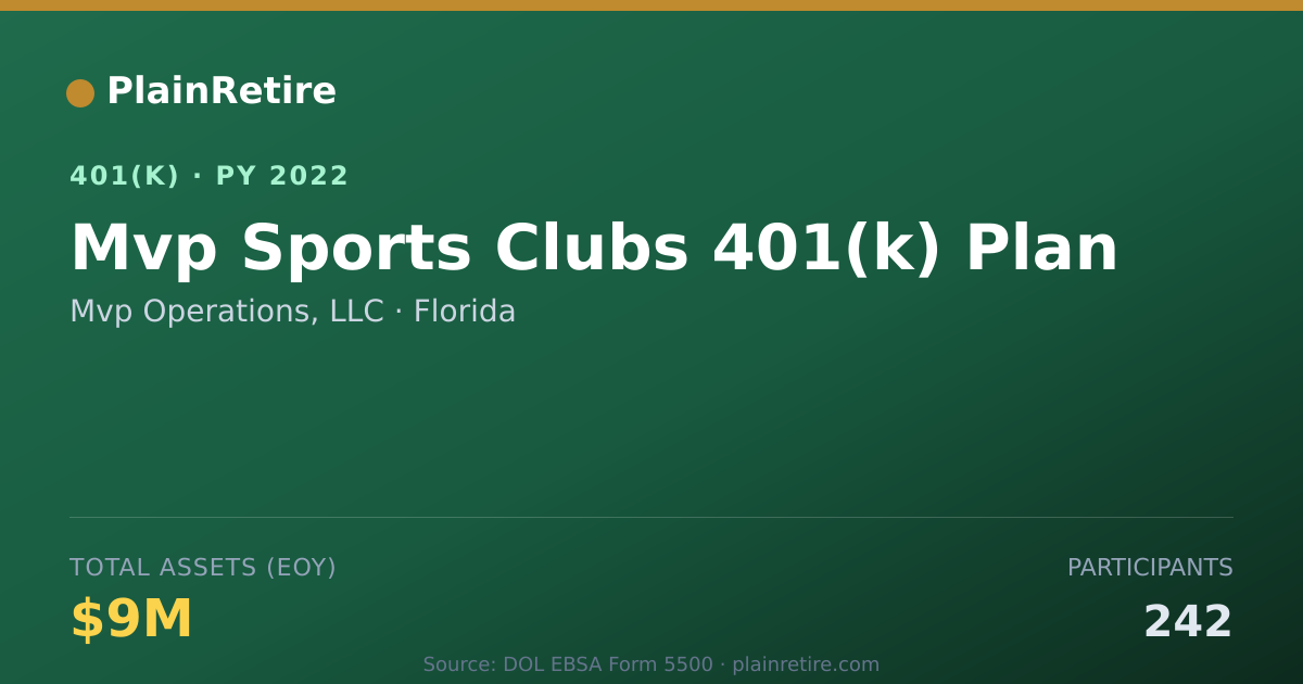Shareable card for Mvp Operations, LLC 401(k) Plan (2022)