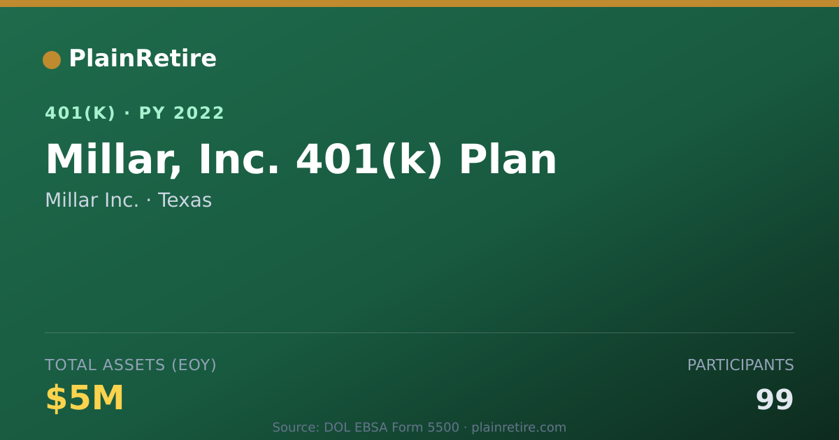 Shareable card for Millar Inc. 401(k) Plan (2022)