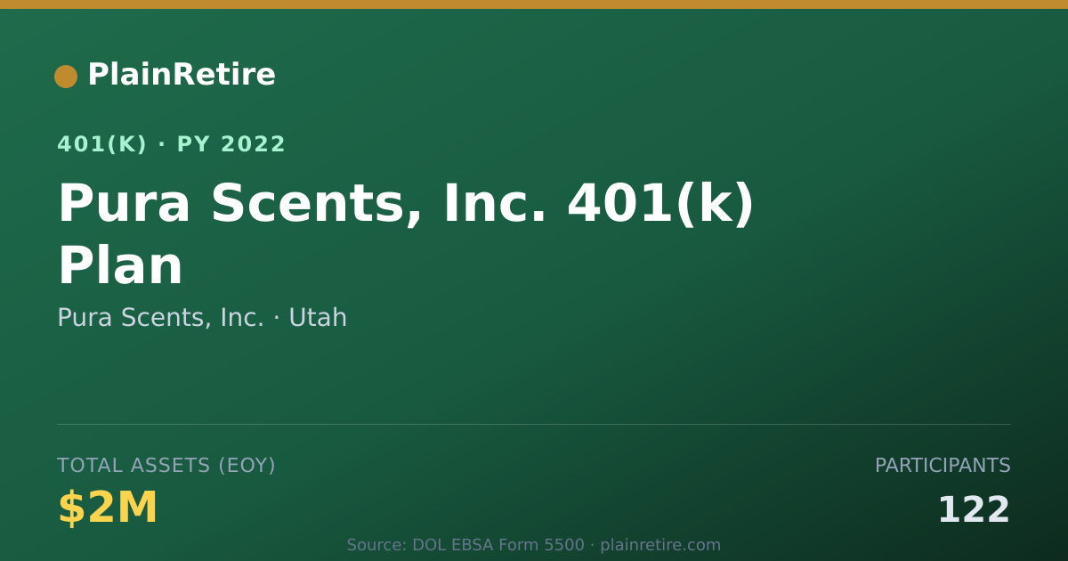 Shareable card for Pura Scents, Inc. 401(k) Plan (2022)