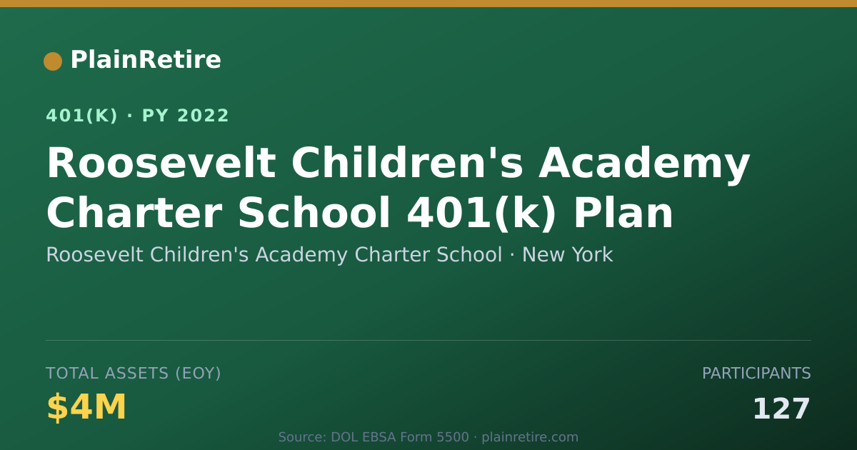 Shareable card for Roosevelt Children's Academy Charter Scho 401(k) Plan (2022)