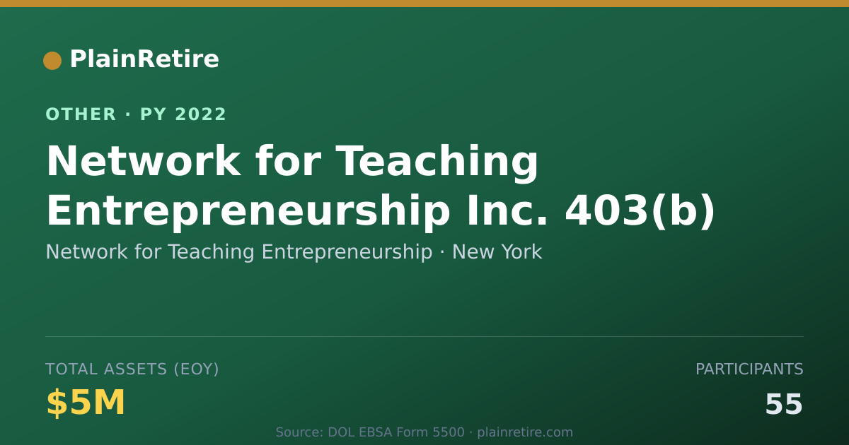 Shareable card for Network for Teaching Entrepreneurship Retirement Plan (2022)