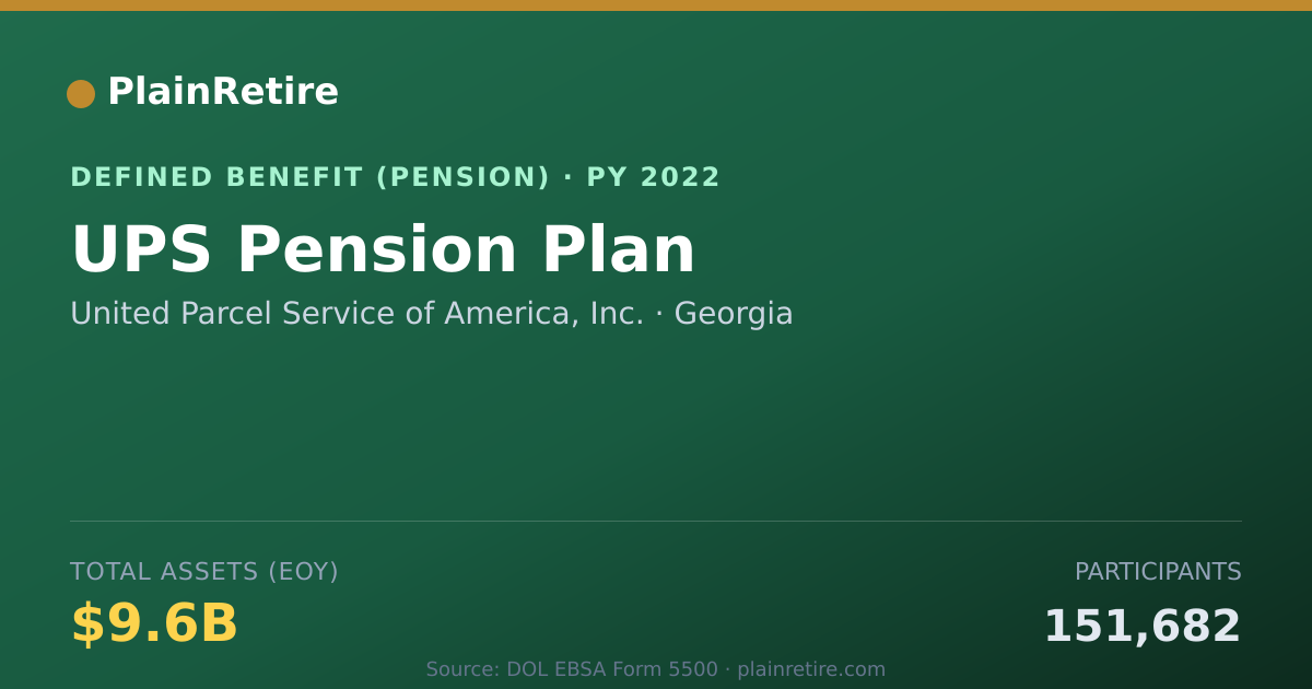 Shareable card for United Parcel Service of America, Inc. Pension Plan (2022)