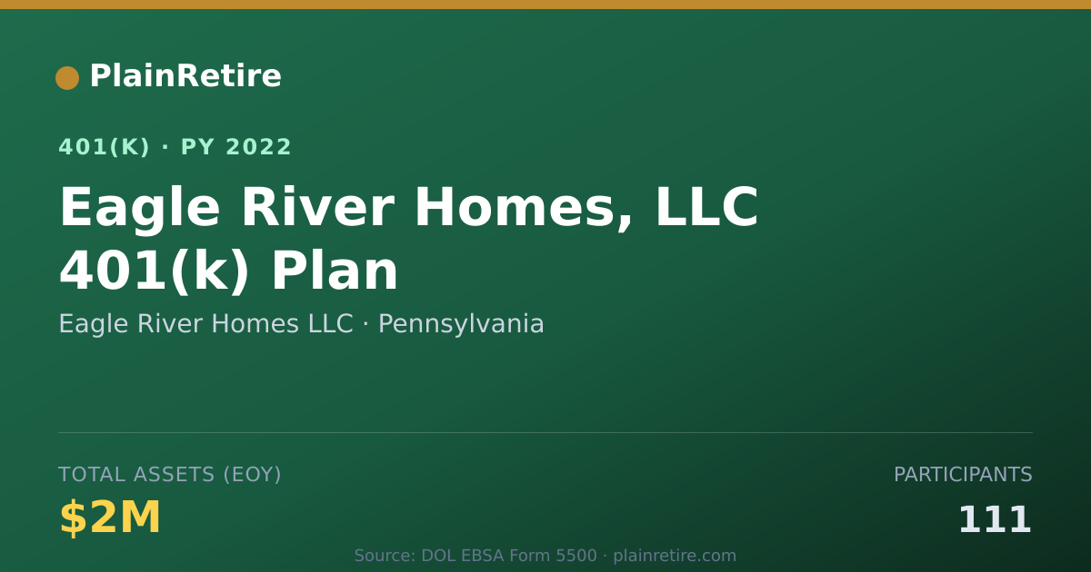 Shareable card for Eagle River Homes LLC 401(k) Plan (2022)