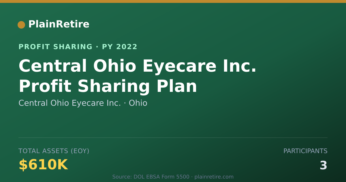 Shareable card for Central Ohio Eyecare Inc. Profit Sharing Plan (2022)