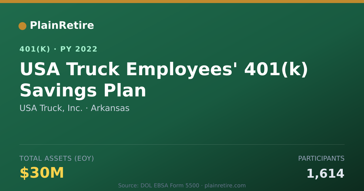 Shareable card for USA Truck, Inc. 401(k) Plan (2022)