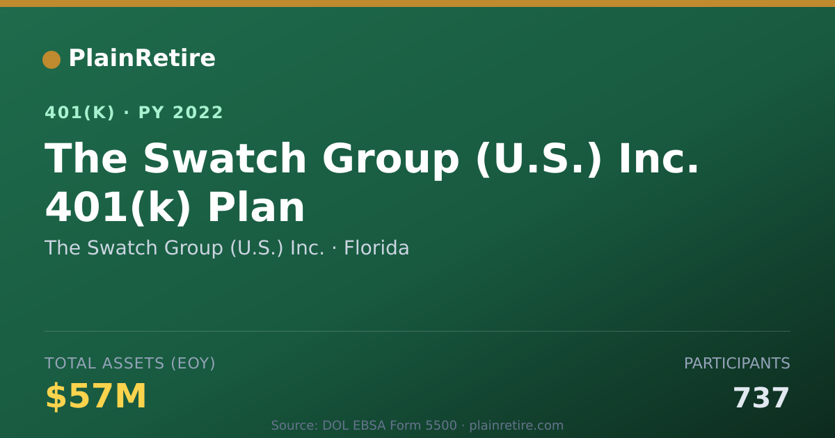 Shareable card for The Swatch Group (U.S.) Inc. 401(k) Plan (2022)