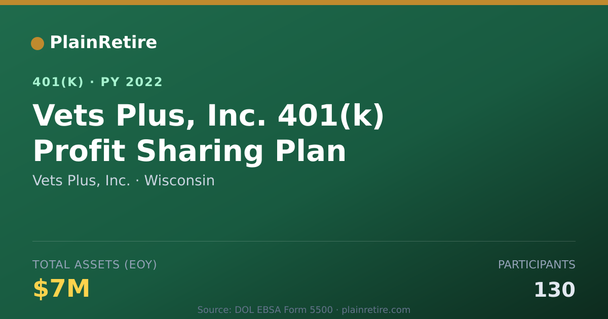 Shareable card for Vets Plus, Inc. 401(k) Plan (2022)