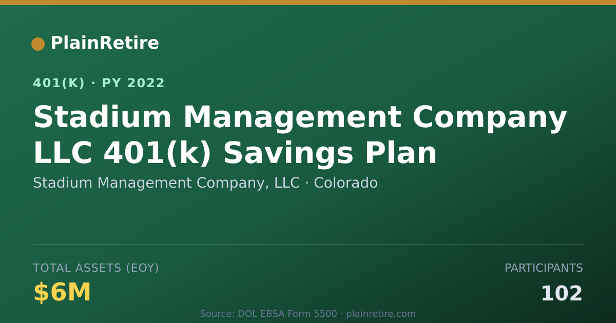 Shareable card for Stadium Management Company, LLC 401(k) Plan (2022)
