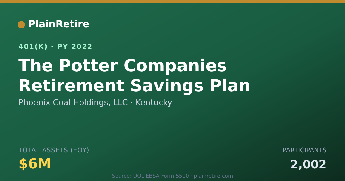 Shareable card for Phoenix Coal Holdings, LLC 401(k) Plan (2022)