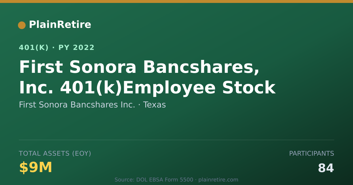 Shareable card for First Sonora Bancshares Inc. 401(k) Plan (2022)