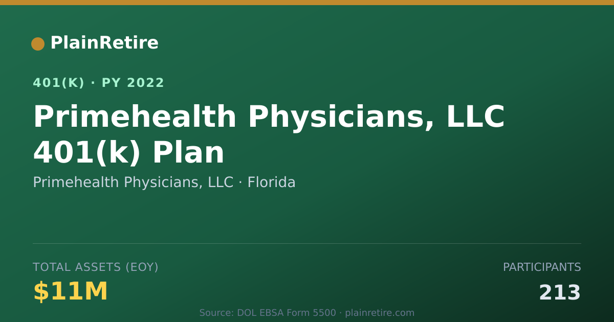 Shareable card for Primehealth Physicians, LLC 401(k) Plan (2022)