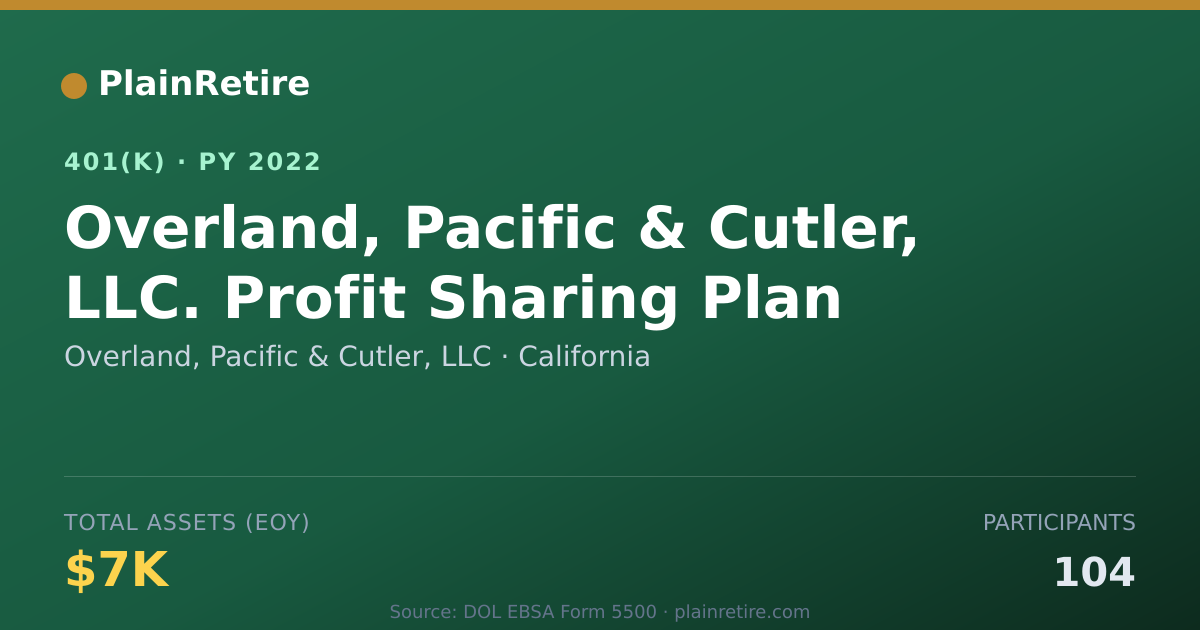 Shareable card for Overland, Pacific & Cutler, LLC 401(k) Plan (2022)