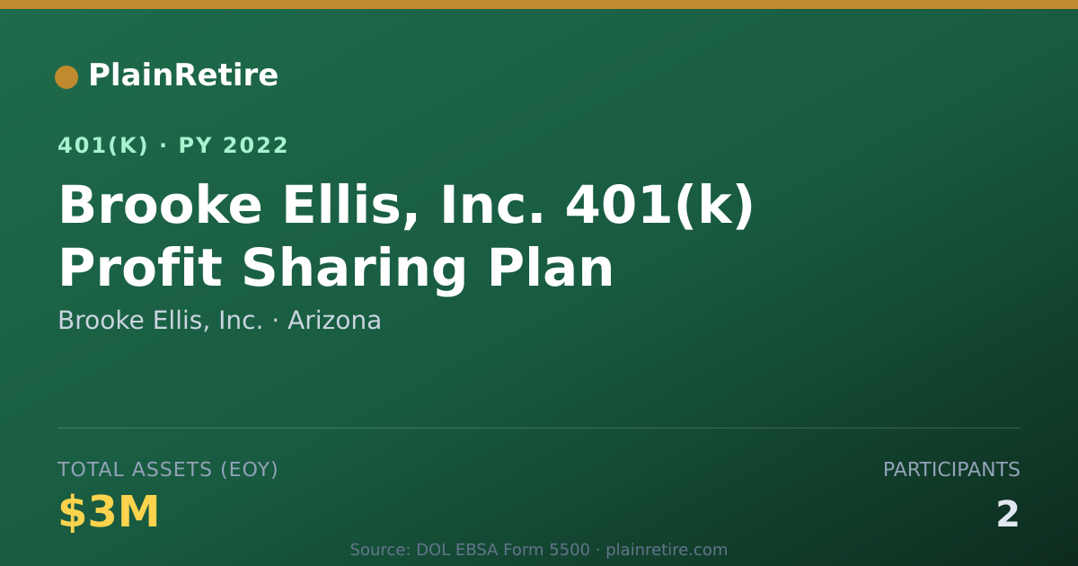 Shareable card for Brooke Ellis, Inc. 401(k) Plan (2022)