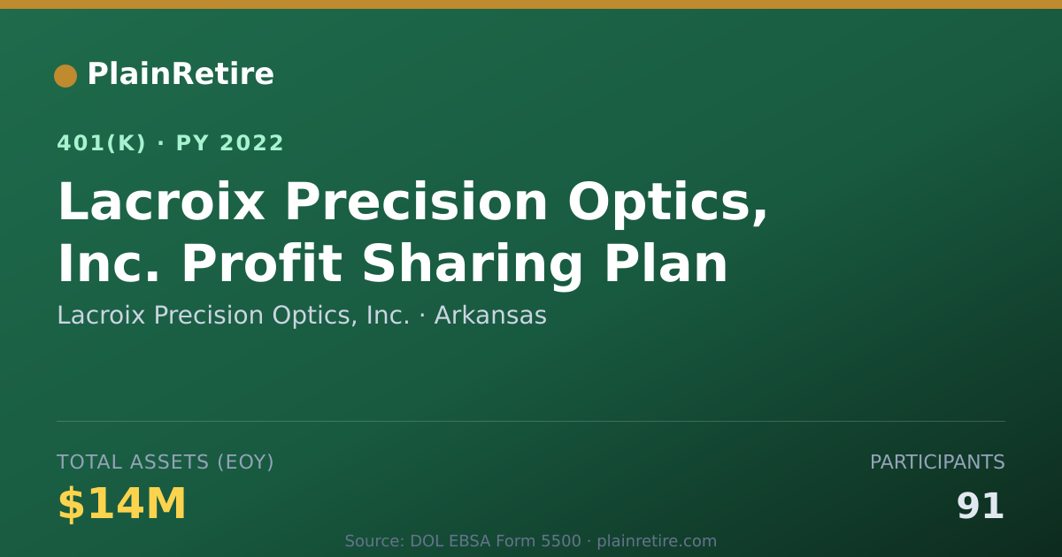 Shareable card for Lacroix Precision Optics, Inc. 401(k) Plan (2022)