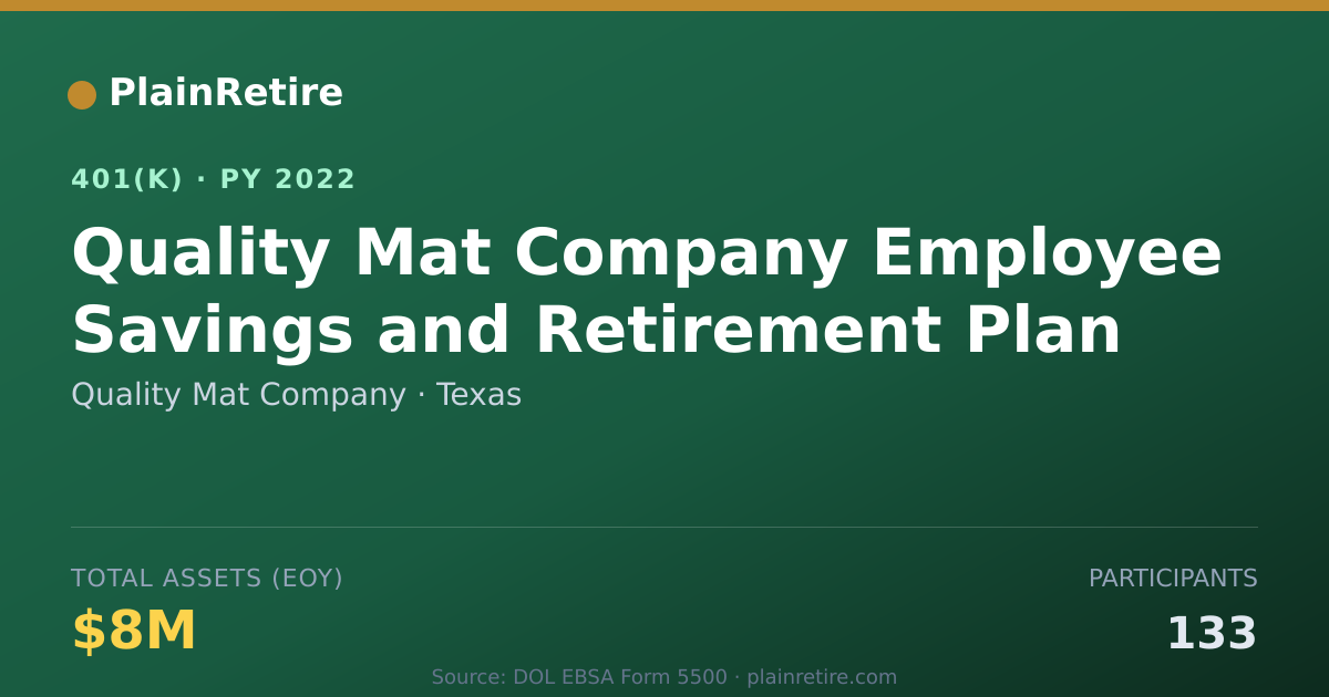 Shareable card for Quality Mat Company 401(k) Plan (2022)