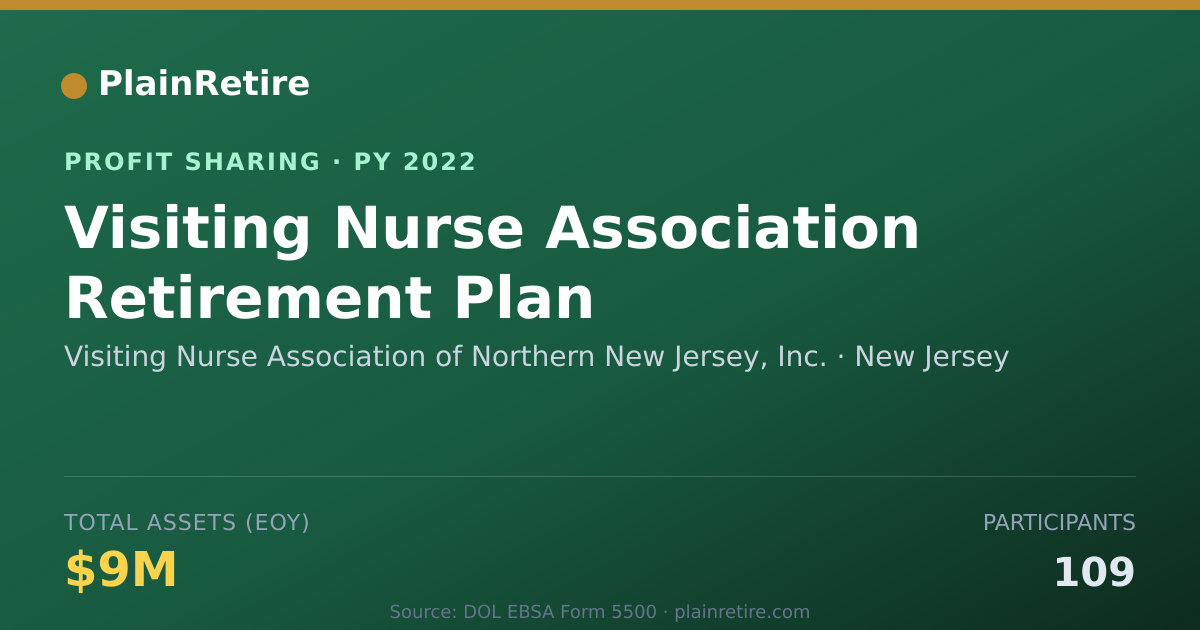 Shareable card for Visiting Nurse Association of Nor Profit Sharing Plan (2022)