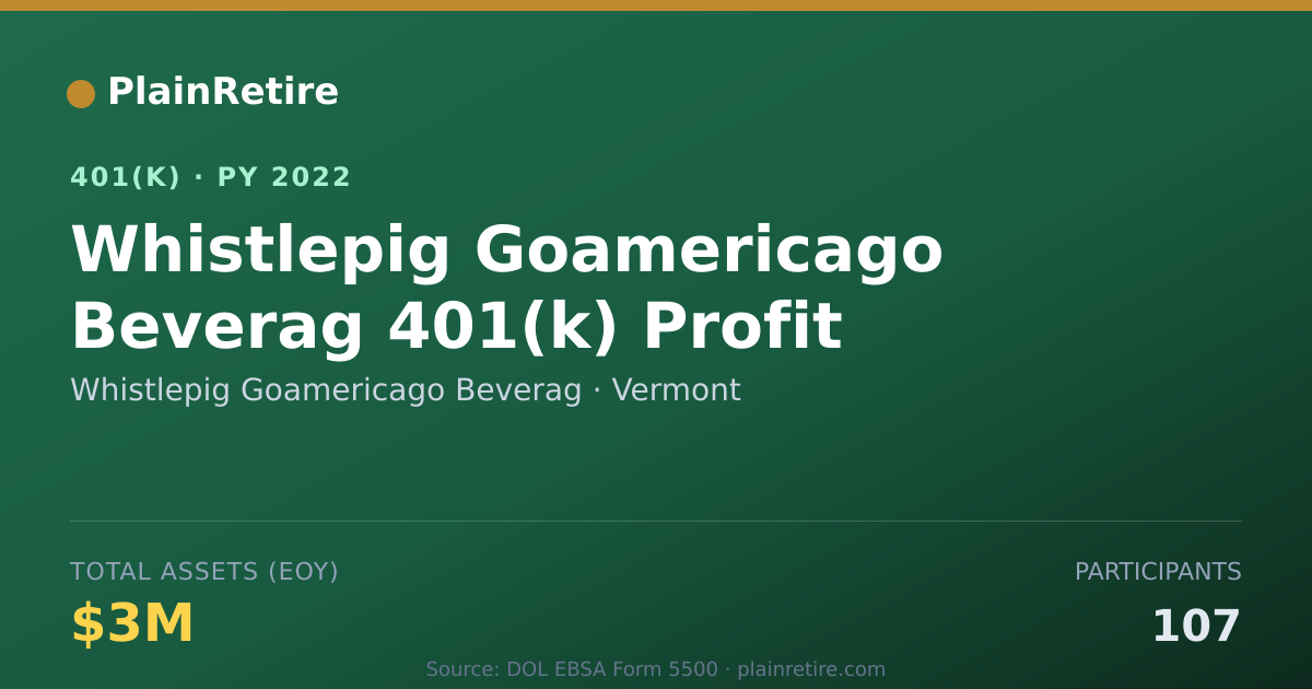 Shareable card for Whistlepig Goamericago Beverag 401(k) Plan (2022)