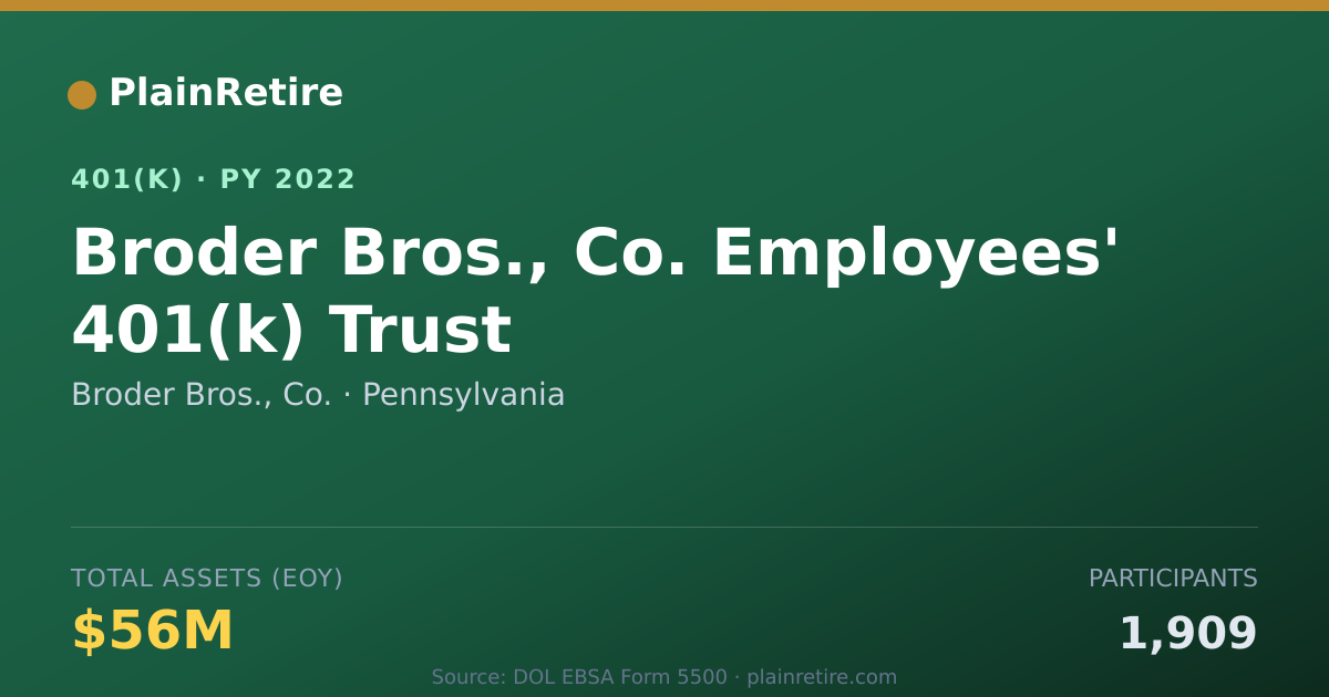Shareable card for Broder Bros., Co. 401(k) Plan (2022)