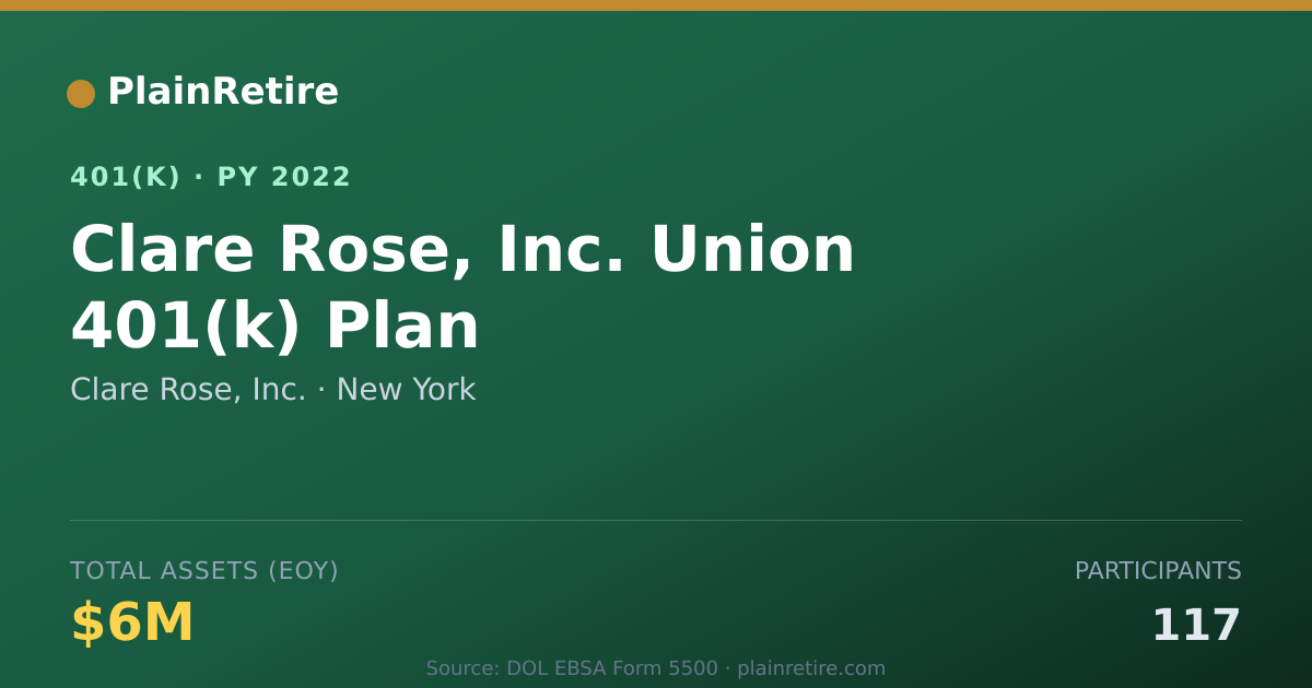 Shareable card for Clare Rose, Inc. 401(k) Plan (2022)