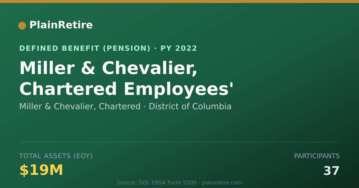 Shareable card for Miller & Chevalier, Chartered Pension Plan (2022)