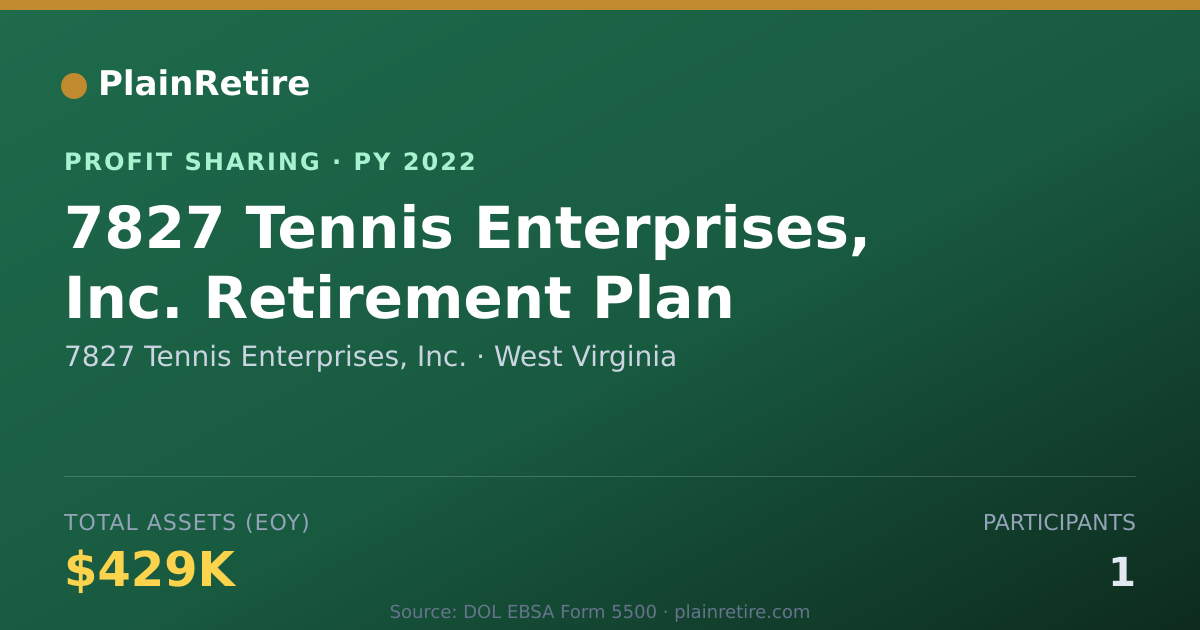 Shareable card for 7827 Tennis Enterprises, Inc. Profit Sharing Plan (2022)