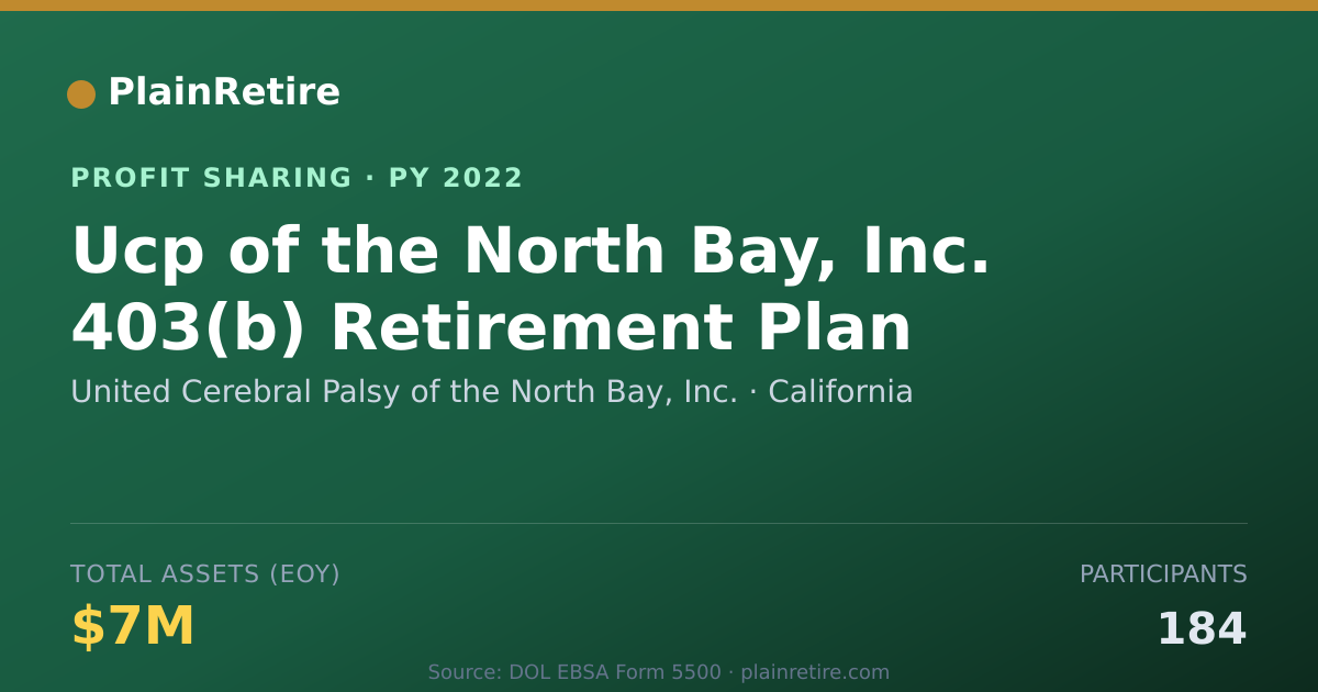 Shareable card for United Cerebral Palsy of the Nort Profit Sharing Plan (2022)