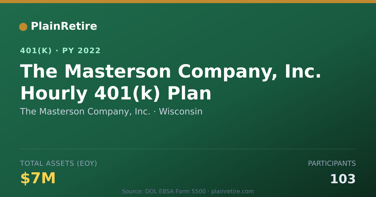 Shareable card for The Masterson Company, Inc. 401(k) Plan (2022)