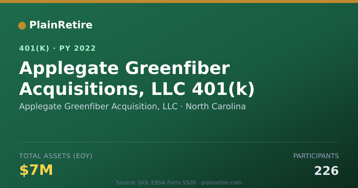 Shareable card for Applegate Greenfiber Acquisition, LLC 401(k) Plan (2022)