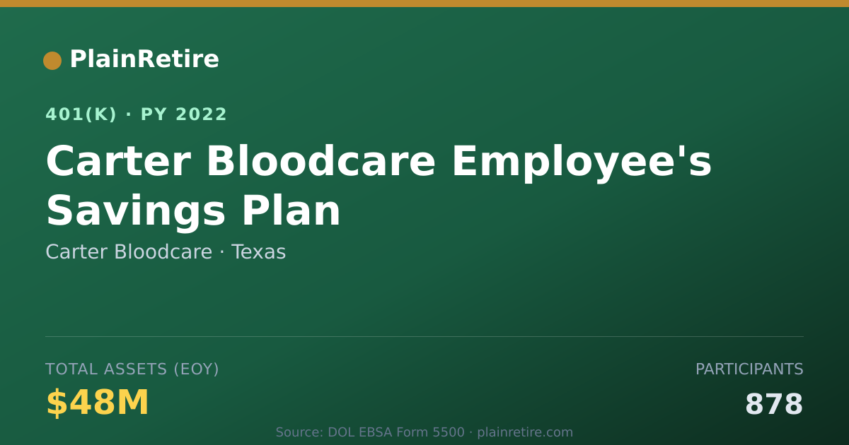 Shareable card for Carter Bloodcare 401(k) Plan (2022)