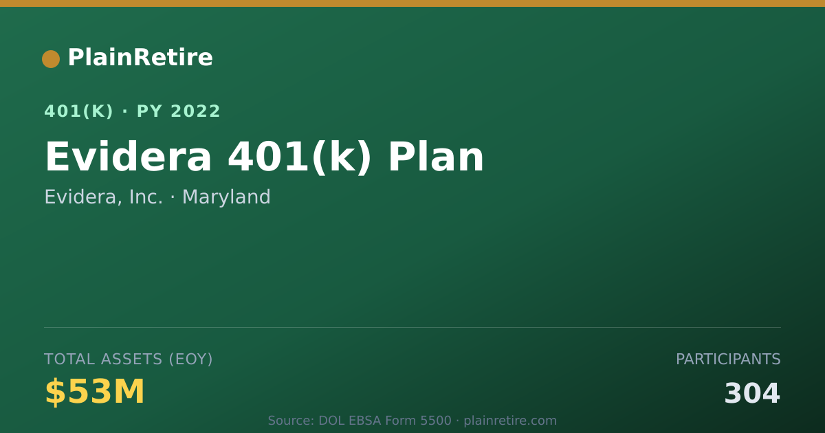 Shareable card for Evidera, Inc. 401(k) Plan (2022)