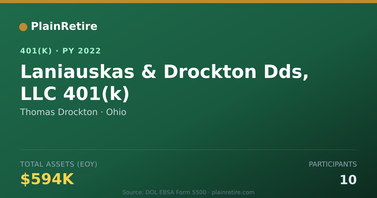 Shareable card for Thomas Drockton 401(k) Plan (2022)