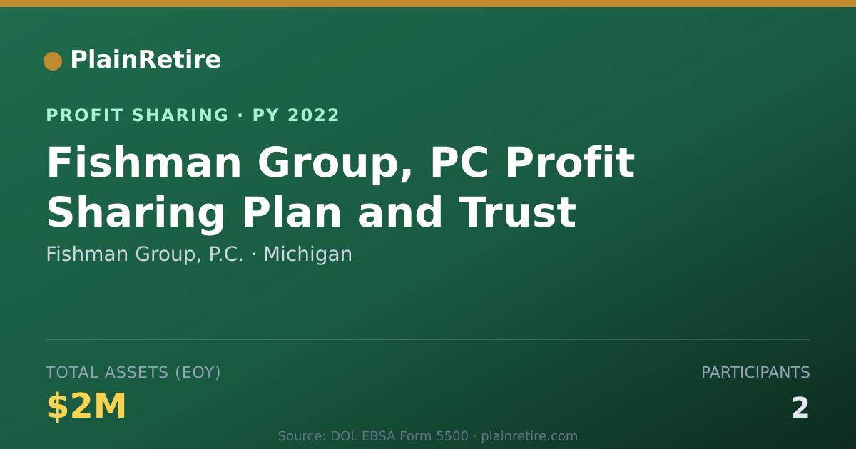 Shareable card for Fishman Group, P.C. Profit Sharing Plan (2022)